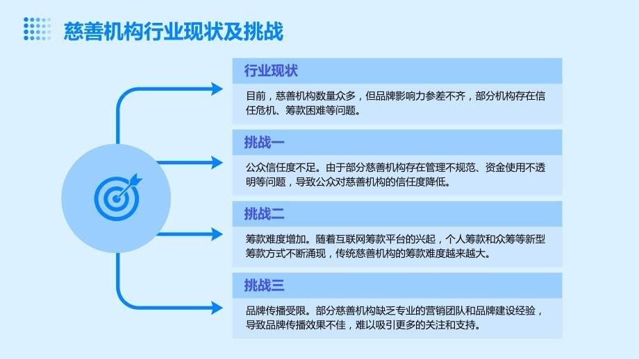 慈善机构行业中的创新营销与品牌培训_第5页