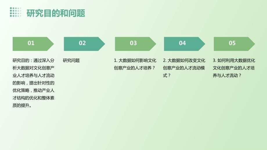 大数据视角下的文化创意产业人才培养与人才流动研究_第5页