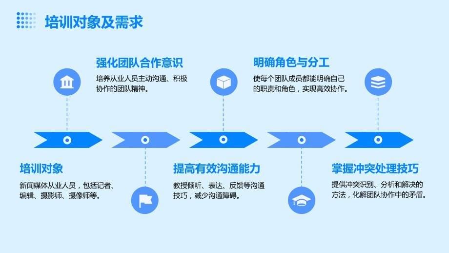 发展新闻媒体从业人员的团队协作能力培训方案_第5页