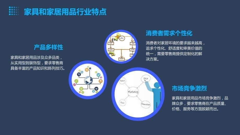 家具和家居用品零售商顾客关系管理技巧培训_第5页