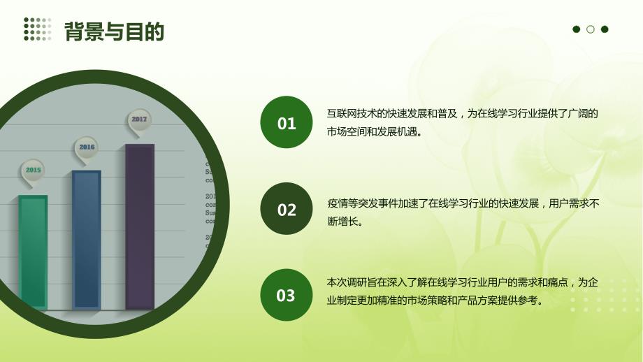 在线学习行业的用户需求调研分析与应用_第4页