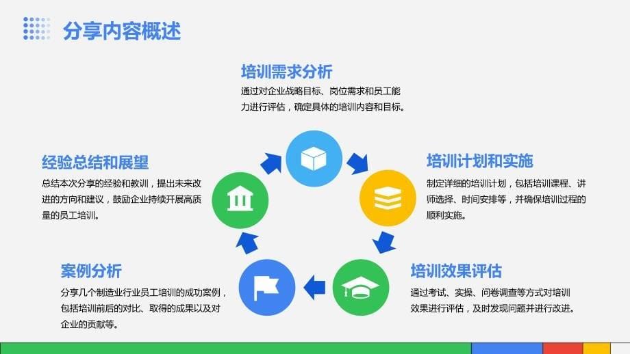 制造业行业员工培训的质量改进实践案例PPT分享_第5页