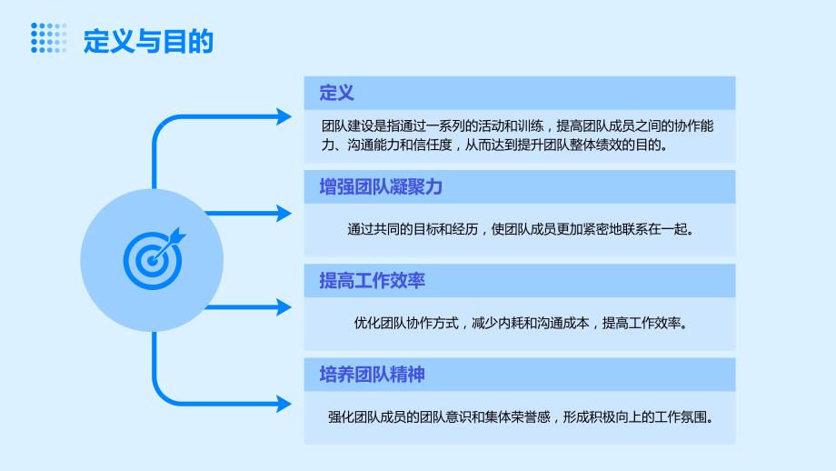 制造业行业员工培训的团队建设PPT分享_第4页