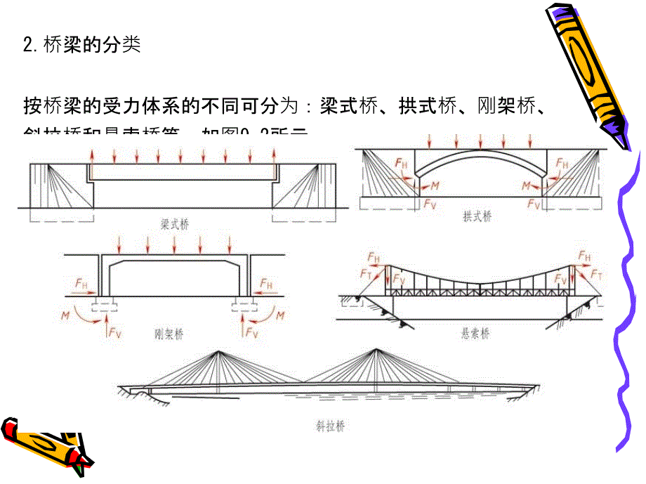 桥梁施工图PPT_第3页