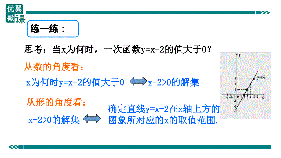 八年级下次册数数21.一次函数与方程、不等式_第3页