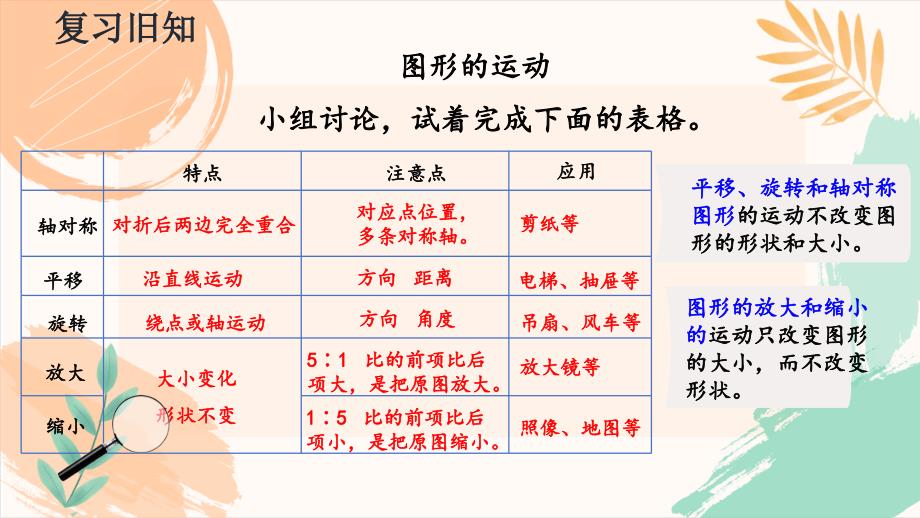 人教版六年级数学下册第六单元整理与复习《练习十九》教学课件（新插图）_第4页