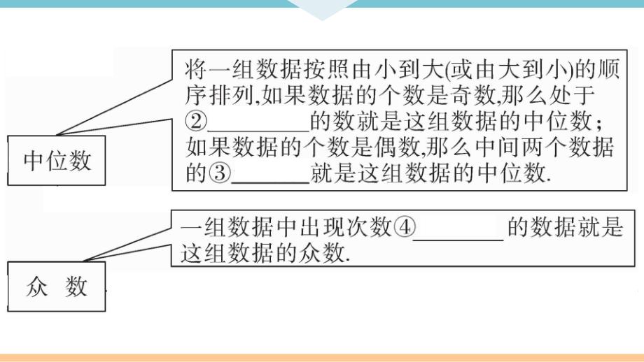 八年级下次册数数第二十章 本章小结与复习_第3页