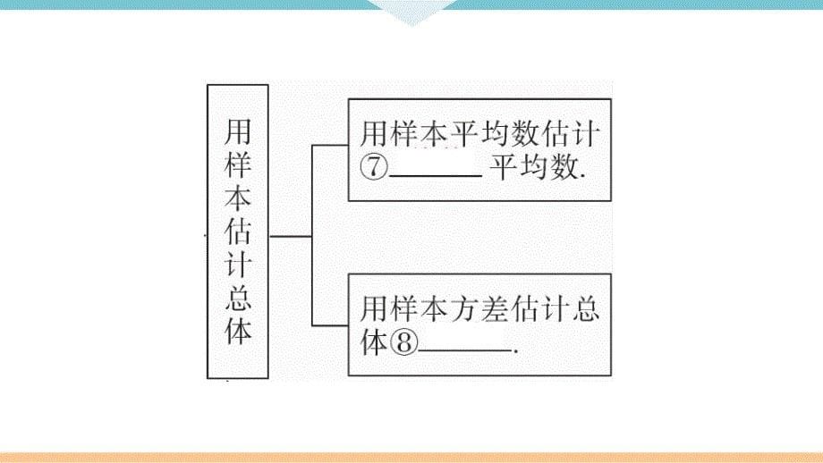 八年级下次册数数第二十章 本章小结与复习_第5页