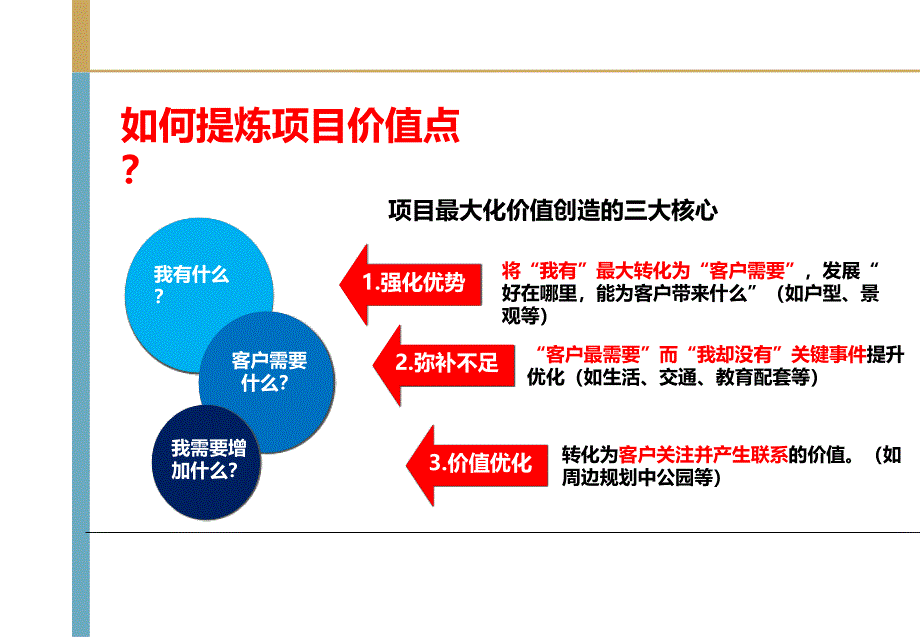 鑫源一品住宅项目营销价值体系提炼_第3页