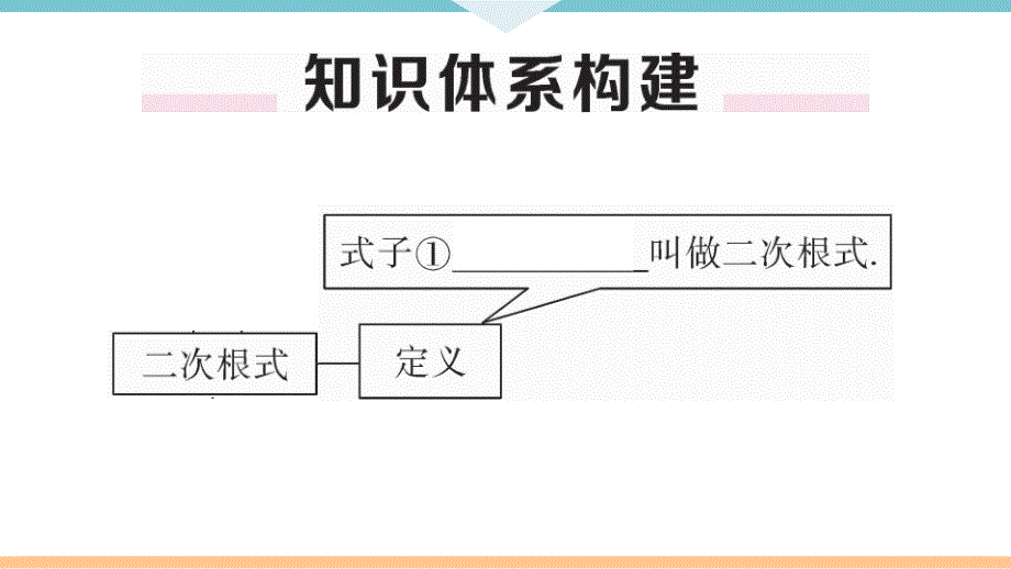 八年级下次册数数第十六章 本章小结与复习_第2页