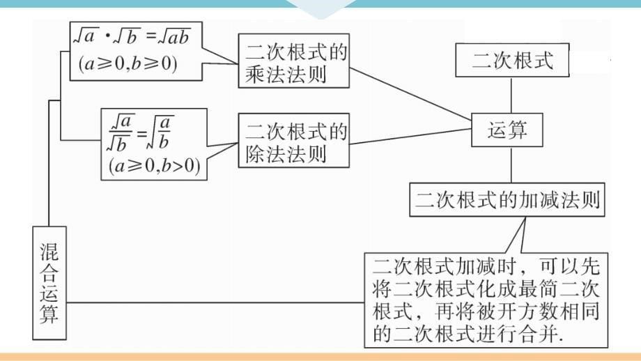 八年级下次册数数第十六章 本章小结与复习_第5页