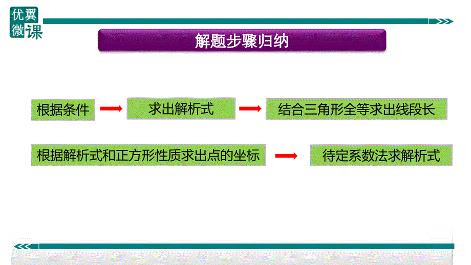 八年级下次册数数24.一次函数与几何图形的结合_第2页