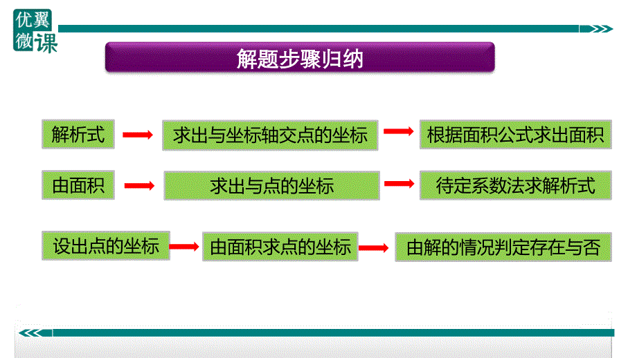 八年级下次册数数20.一次函数与面积结合问题_第2页