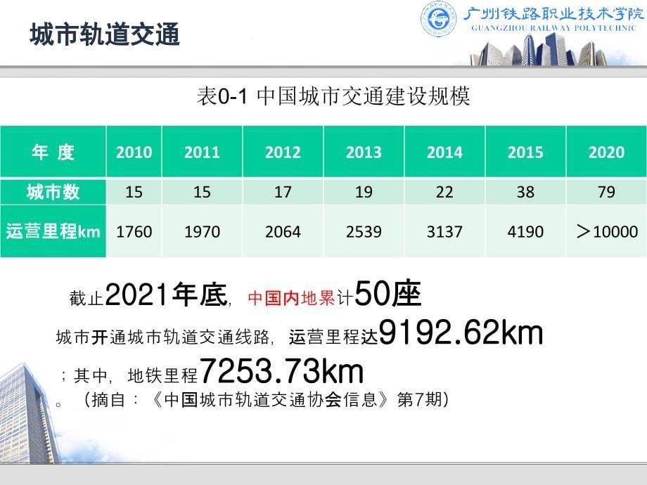 城市轨道交通车站空调与通风系统（上篇共上中下3篇）_第5页