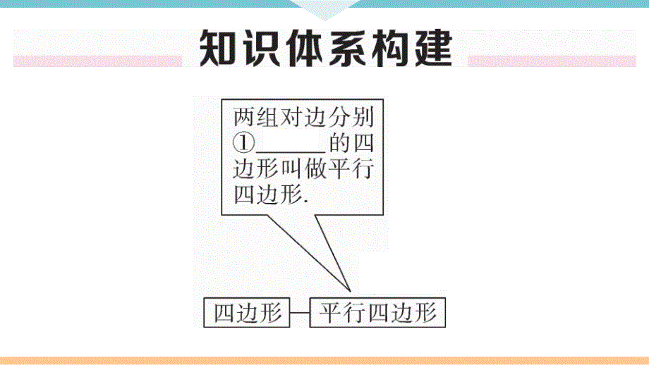 八年级下次册数数第十八章 本章小结与复习_第2页