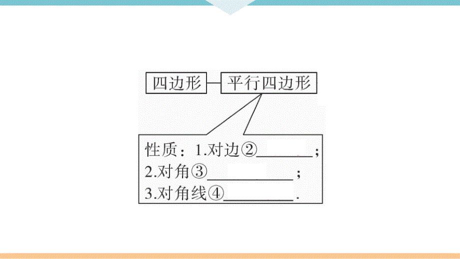 八年级下次册数数第十八章 本章小结与复习_第3页