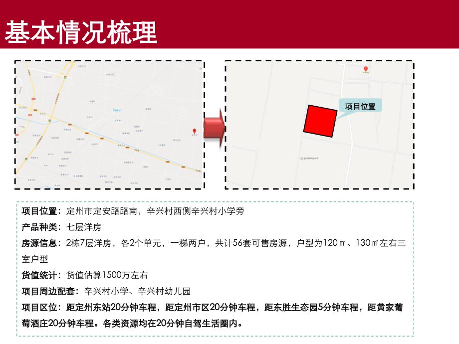 新民居项目住宅去化营销方案_第3页