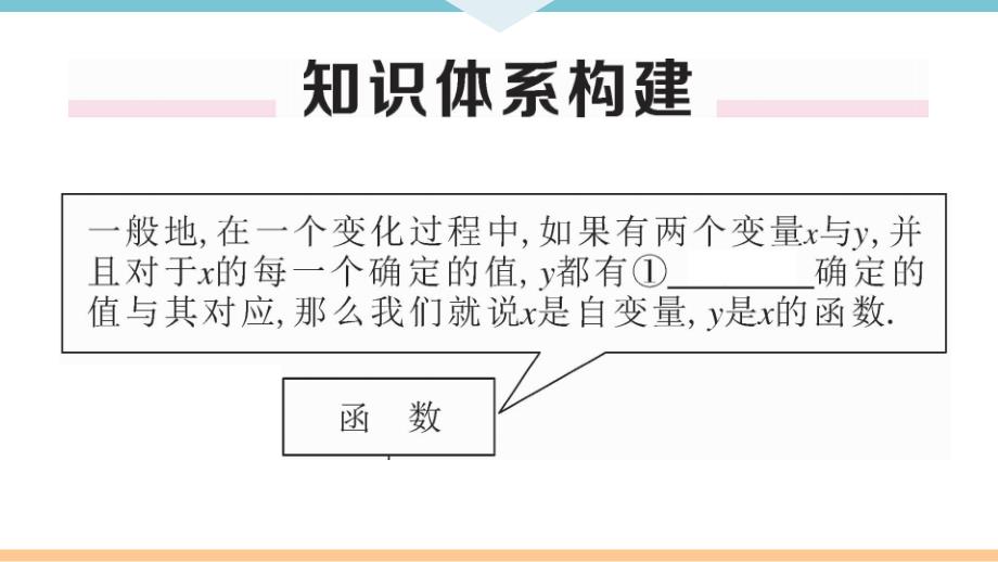 八年级下次册数数第十九章 本章小结与复习_第2页