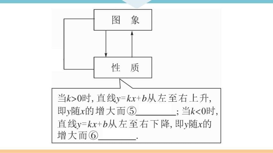 八年级下次册数数第十九章 本章小结与复习_第5页