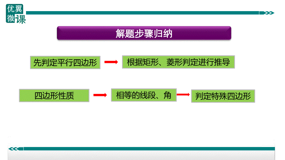 八年级下次册数数15.四边形间的综合运用_第2页