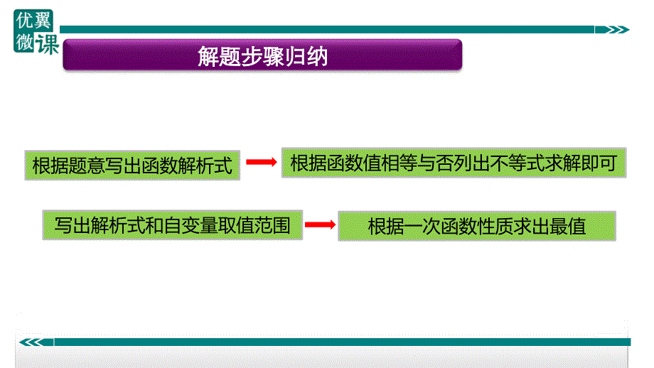 八年级下次册数数23.利用一次函数解决方案问题_第2页