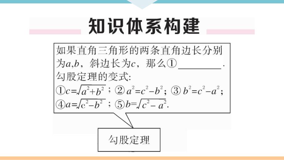 八年级下次册数数第十七章 本章小结与复习_第2页