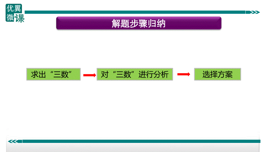 八年级下次册数数26.利用“三数”进行方案决策_第2页