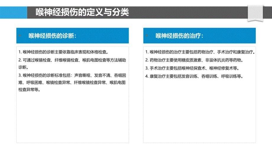 喉神经损伤术中神经监测的标准化制定_第5页