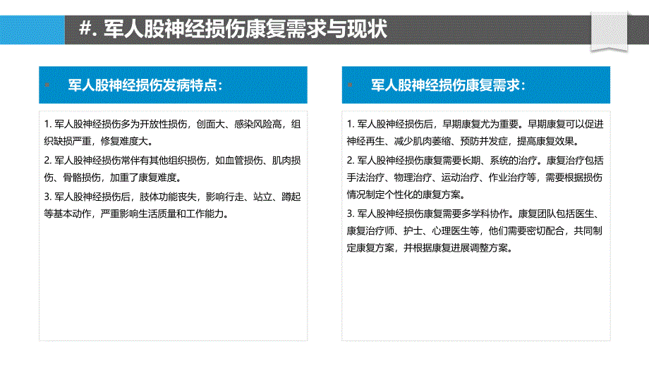 股神经损伤康复机器人技术在军人康复领域的应用研究_第4页