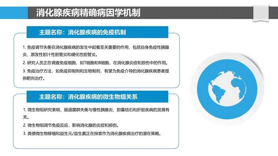 消化腺疾病的精准诊断与个体化治疗_第5页