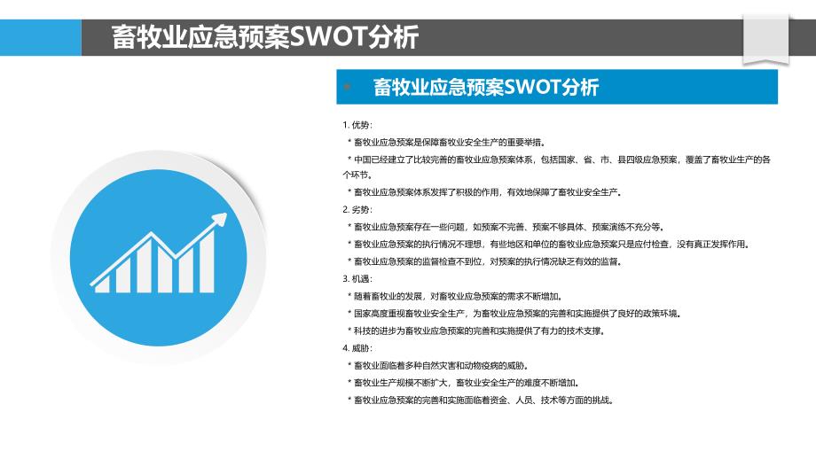 畜牧业应急预案SWOT分析与新兴技术应用_第4页