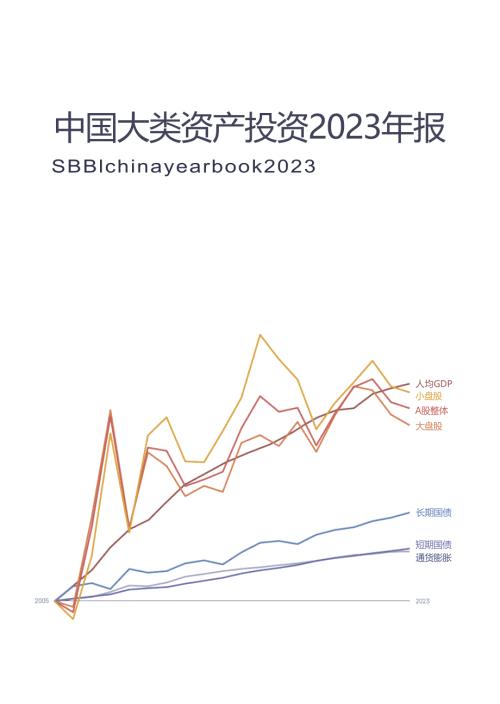 中.国大类资产投资2023年报