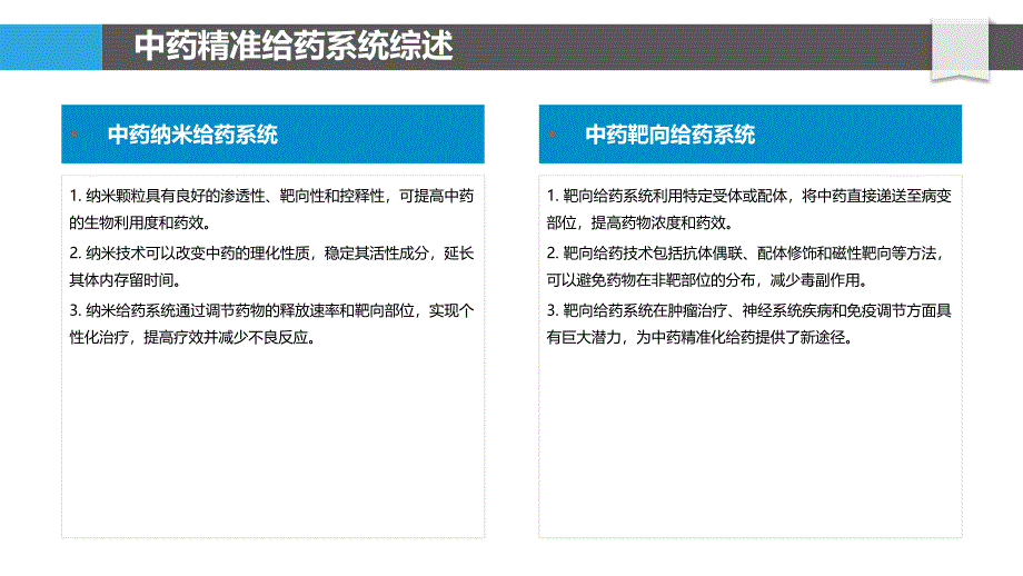 中药精准化给药系统研究_第4页