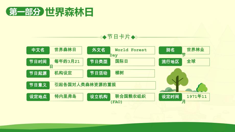 世界森林日森林防火主题班会_第4页