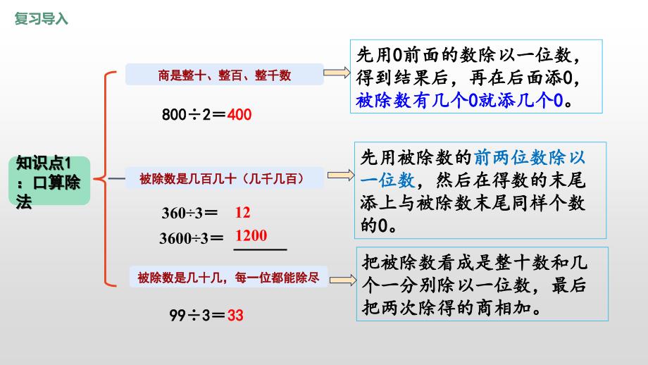 人教版三年级下册数学第九单元《总复习》PPT课件第3课时 除数是一位数的除法_第4页