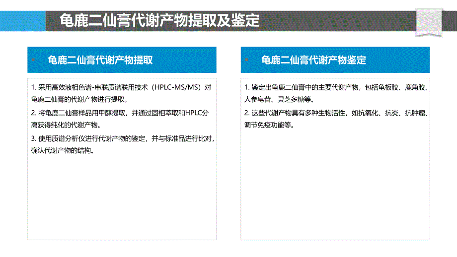 龟鹿二仙膏的代谢产物研究及毒理学评价_第4页