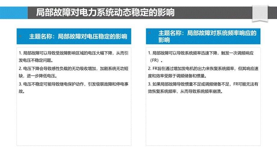 局部故障下的电力系统稳定性与安全控制_第5页