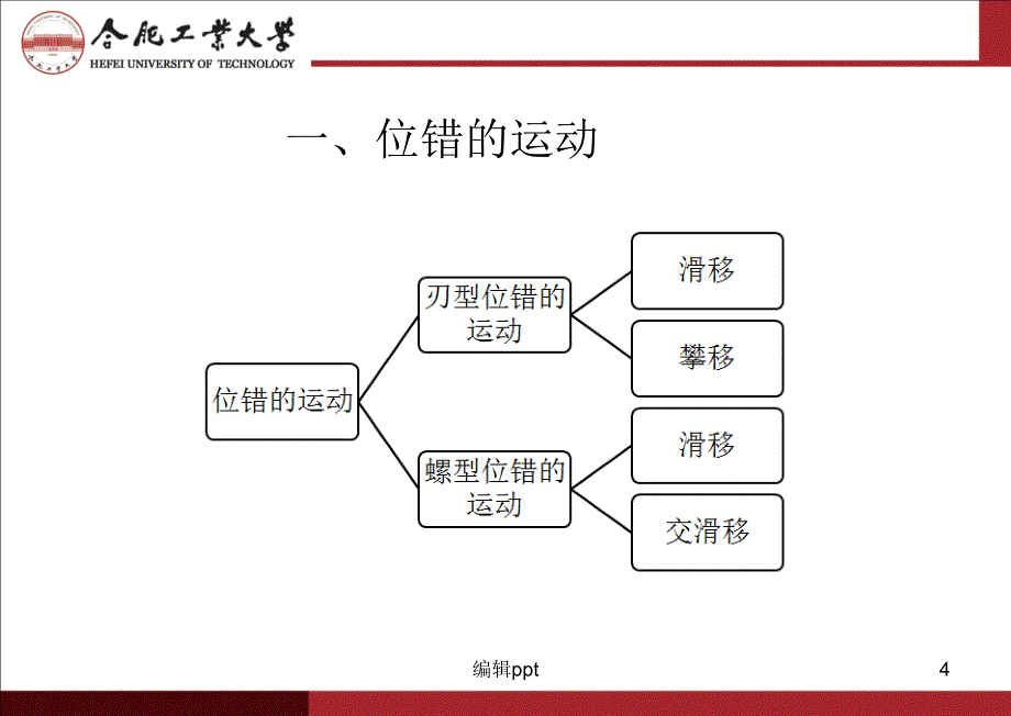 位错运动与交割_第4页