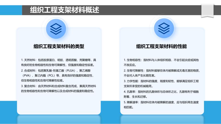 组织工程支架材料的研究_第4页