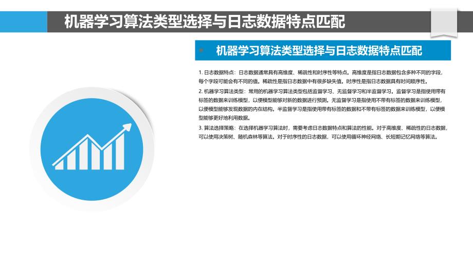 日志分析中的机器学习算法优化_第4页