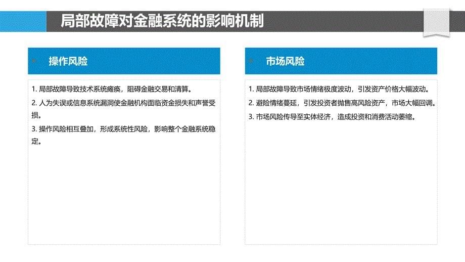 局部故障下的金融系统风险评估与防范_第5页