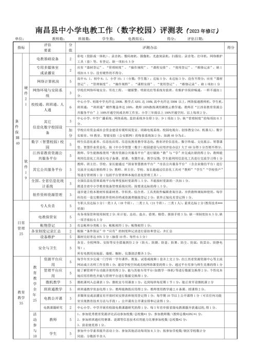 南昌县中小学电教工作评估表（2003年修订）