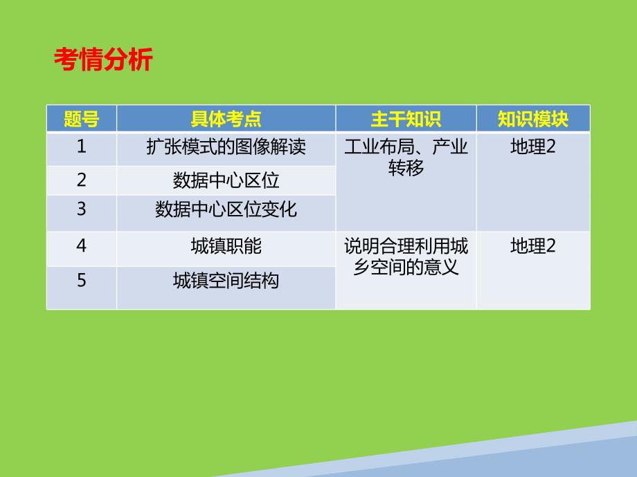 2024年高考地理复习策略与适应性测试试卷研究_第4页