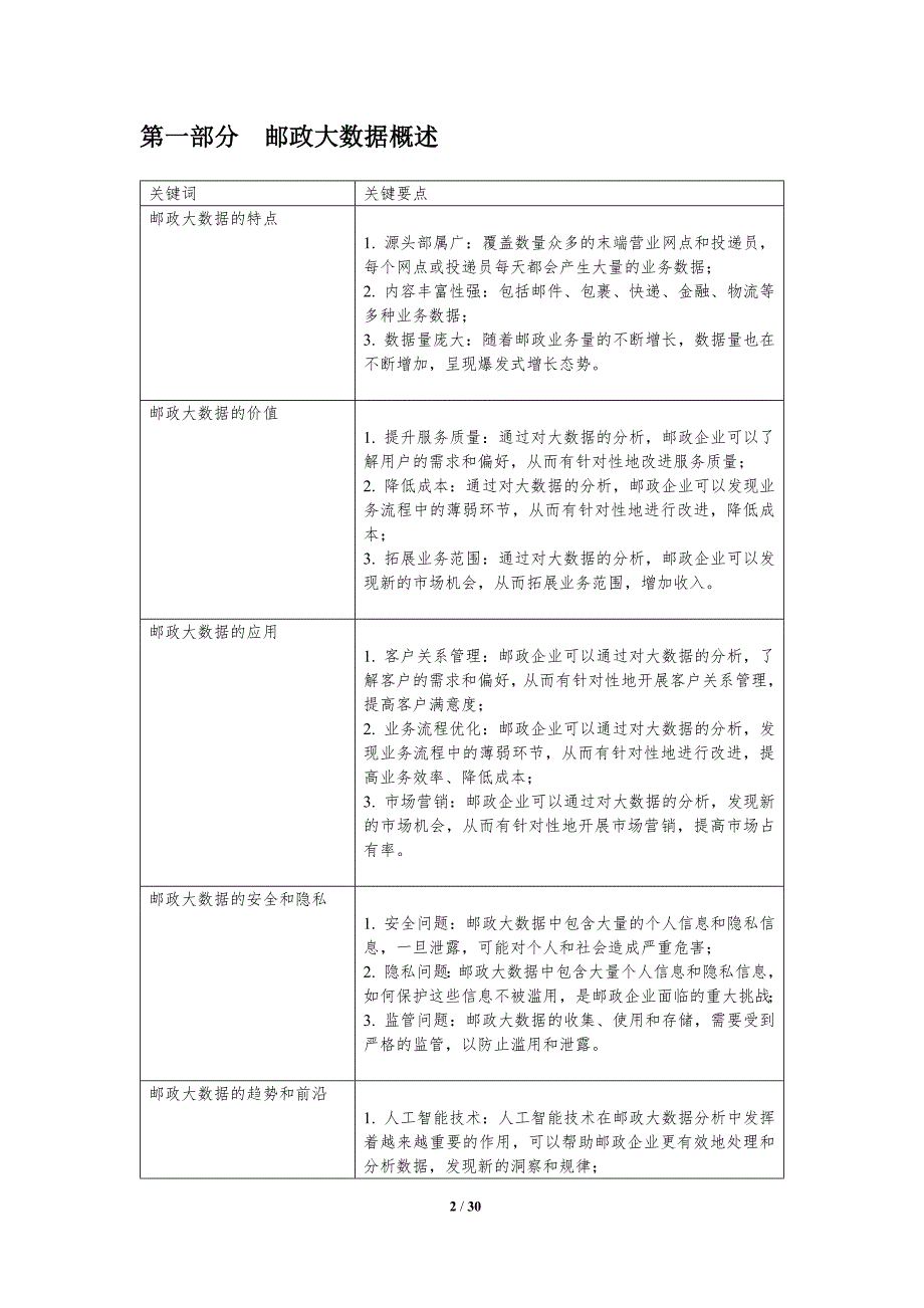 邮政大数据分析与应用_第2页