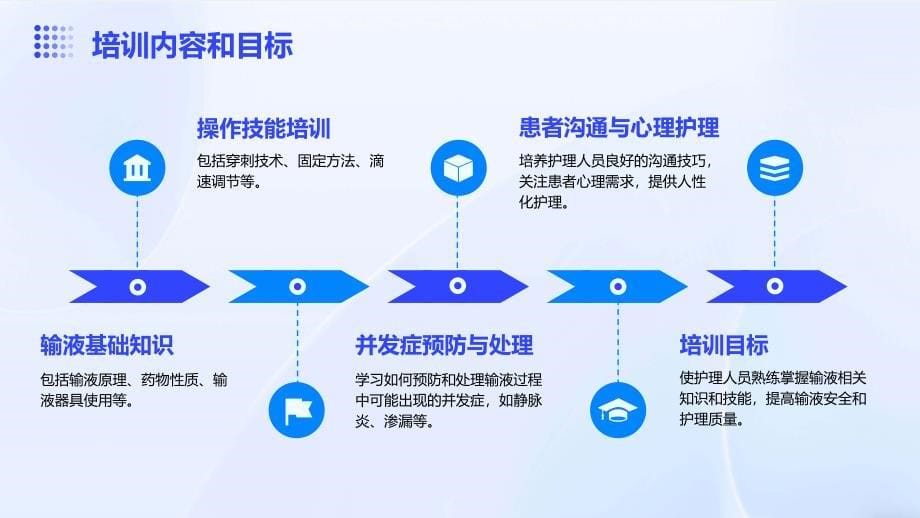 护理输液PDCA应学习培训总结心得体会_第5页