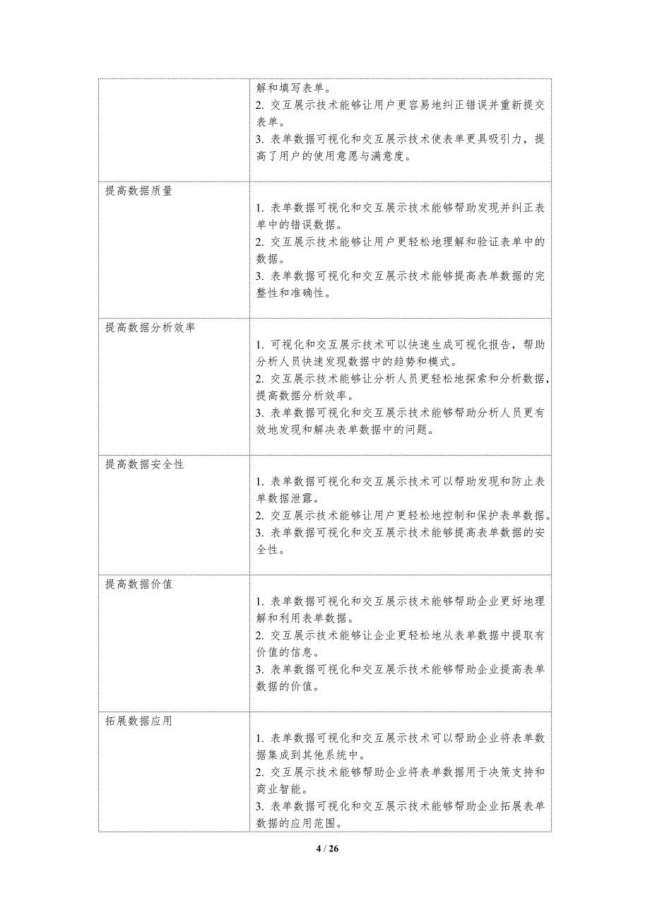 表单数据可视化和交互展示技术_第4页