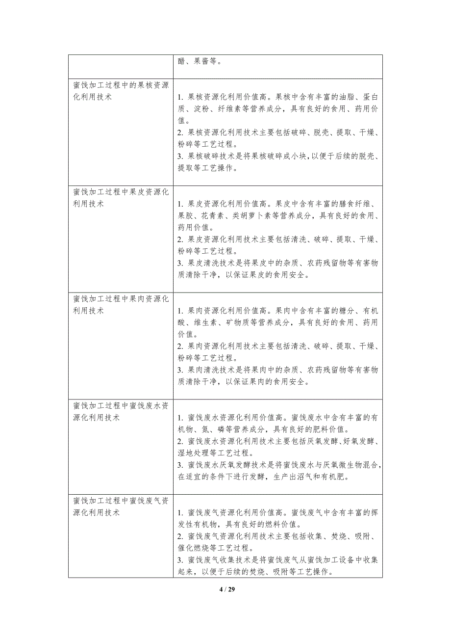 蜜饯加工过程中资源综合利用技术_第4页