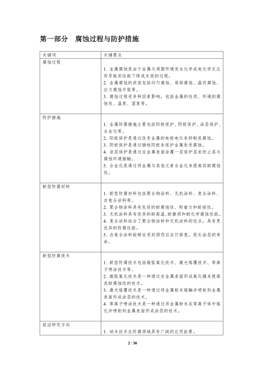 金属表面腐蚀防护新材料与技术研发_第2页