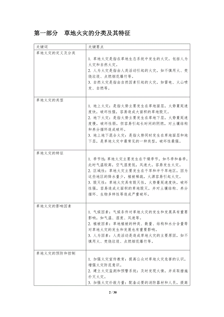 草地生态系统中火灾生态学研究_第2页