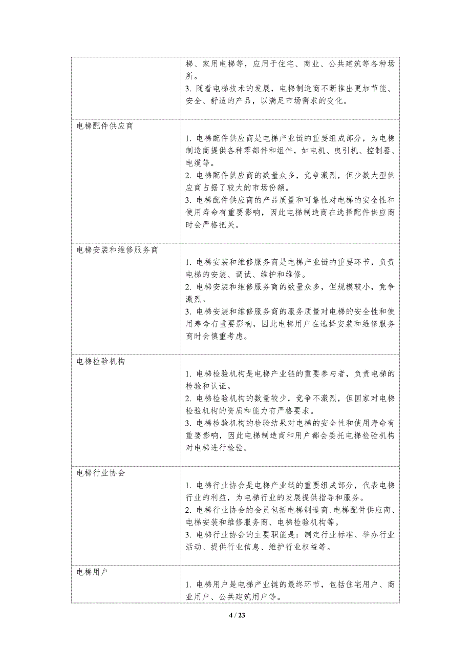 电梯行业产业链分析与价值链重构_第4页